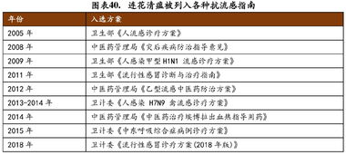 医药的股票哪个好