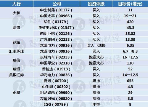 8月24日智通AH统计