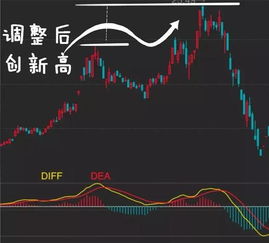 TRIX金叉第34次出现，数据揭示珠江钢琴买入胜率如何？