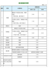 邮政平邮资费计算