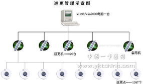 电子巡更系统概述(停车场巡更系统案例)