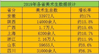 揭开艺考 残酷 现状,2020届考试当如何应对