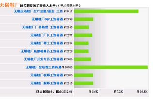 深圳丽晶光电有限公司工资待遇怎样?有旺季、淡季之分吗?谢谢回答！