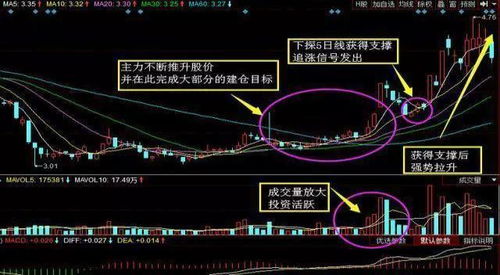 大智慧新一代如何设置股价突破5日均线