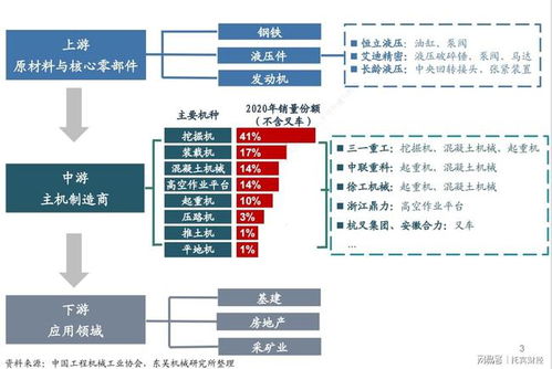 做工程机械销售前景如何