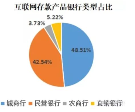 比较稳定的理财方法~！