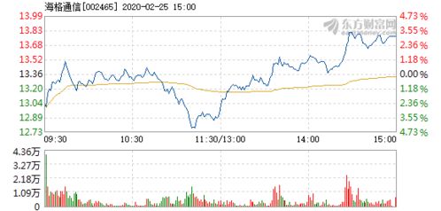 海格通信股票9月25日为何暴跌