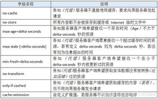 HttpWatch简单功能字段含义介绍 二