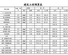 言情小说的双层结构，悬疑小说的三层结构是什么意思呢？