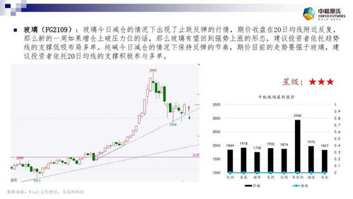 期货点评 大宗商品进入调整阶段 日内洗盘迹象明显