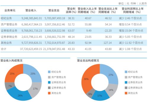 证券投资中包销什么意思