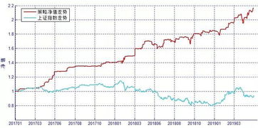 通达信测试里面 的总利润最大化 和 年收益率最大化 以及 平均收益最大化？