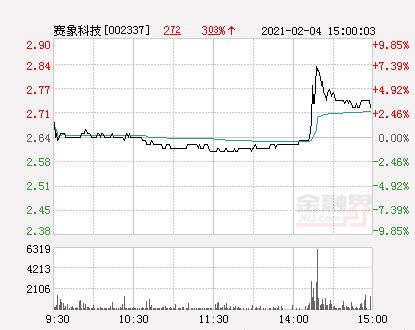 帮忙看看赛象科技、1月7号和9号两天的涨停板上有2000手和4000手的大卖单你的经验看看是怎么回