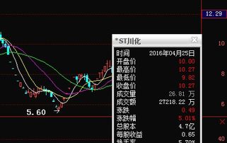 到底如何去操作股票~