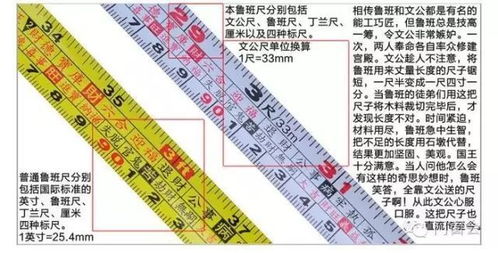 门窗人怎能不知道鲁班尺的专业用法 