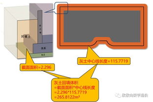 房心回填土如何计算