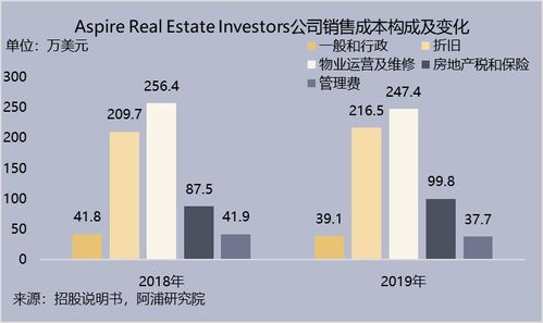 《房地产市场新动向：房地产信托投资基金的崛起与影响》