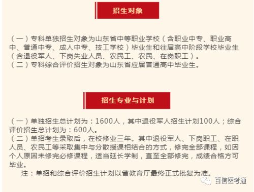 2021山东力明科技职业学院中医学 针灸推拿等专业招生计划出来了