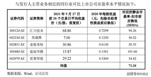 问问动态市盈率的大小说明了什么?