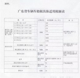 购买四万元的汽车车船税、购置税、印花税、加强险总共下来得多少钱？