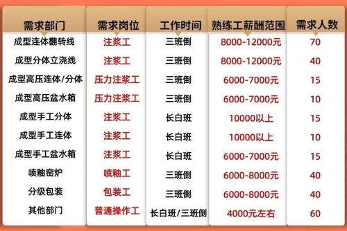 张店招42名教师 还有这些好单位正在高薪招聘