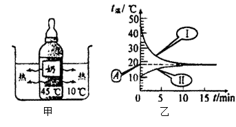 如图甲所示是用水来冷却热牛奶的示意图,图乙所示是记录牛奶和水的温度随时问变化的图像.图中表示热牛奶的温度随时问变化的曲线应是 填 I 或 Ⅱ 曲线,水的初温是 