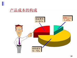 存活的采购成本，包含购买价款、相关税费。请教相关税费到底包含哪些税种。小规增值税算吗？谢谢