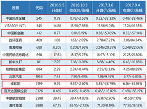 港股通新名单开始生效 但是进了港股通就能高枕无忧么 