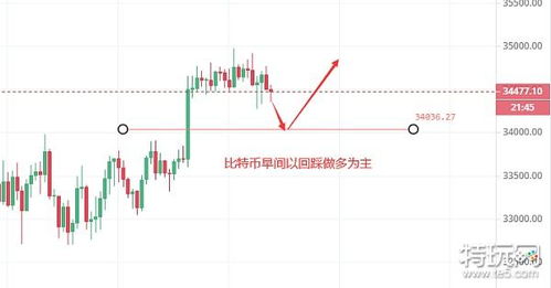 今天以太坊最新价格—以太坊币今日价格行情走势