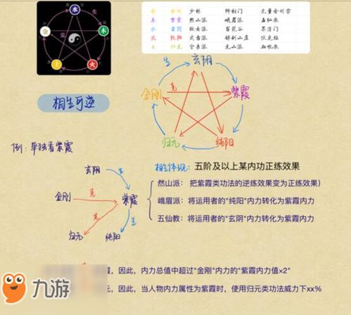 太吾绘卷手机版热门搜索 太吾绘卷手机版游戏心得 九游手机游戏 