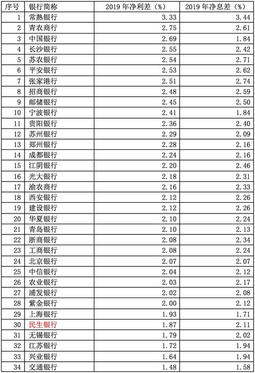 请问民生银行是第几家上市银行？