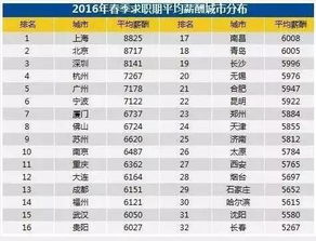 谁知道北方大陆国际贸易公司怎么样？工资待遇如何？