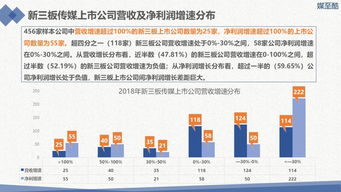 新三板有没有上市？什么时候上市？普通投资者（例如散户）能不能投资新三板？