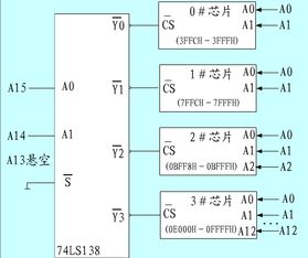 部分译码法的地址范围是如何确定的 