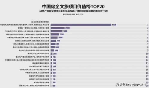 文旅地产并不好做,房企未来应该如何深耕