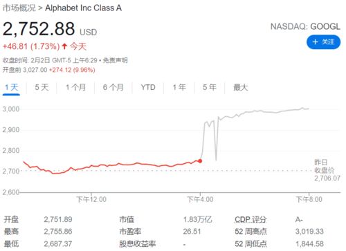 谷歌市值怎么变成1000多亿了