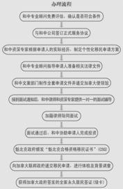 怎么找投资公司给自己投资