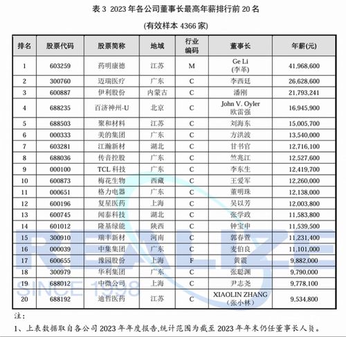 中国挣钱的十大行业排行榜2023工资高的行业(中国各行业排行榜)