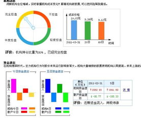 000893可否持有