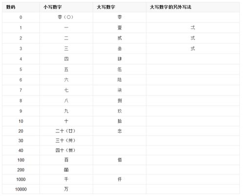 用3个5和3个0组成一个六位数 只读出一个零的是 读出两个零的是 组成最小的六位数 