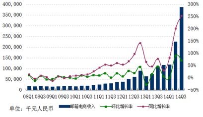 拓斯达二季度净利润同比增长49%、环比增逾500%