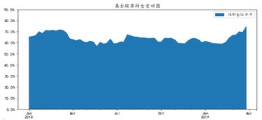 股票每天的涨幅是如何计算的？6.73%是怎么算的？