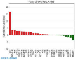 买入金额和卖出金额应相同怎么有净流出净流入