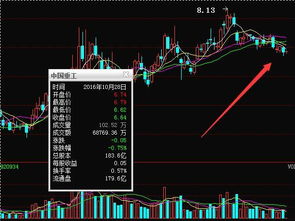 600287后期走势如何有机会吗?