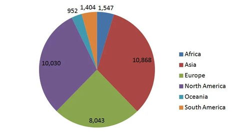 航空冷知识 全球共有3.28万架商用飞机,中国拥有3932架