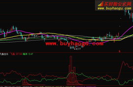 将飞鱼出水做成选股公式这个指标不是选股的，我只要底部吸筹红柱出现时选股，谢谢！！！