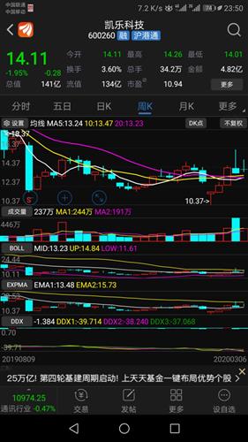 为什么我在同花顺上看不到周k线呢？看着日k线，按F8没反应。