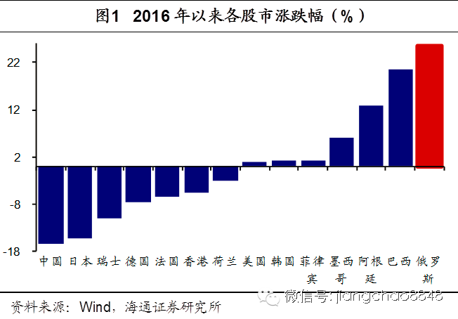 汇市与股市关系怎么样？