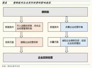 企业法人债转股手续