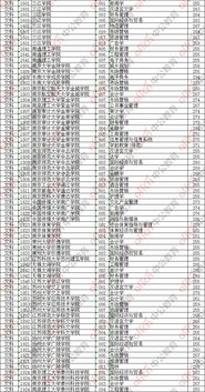 2019年江苏各校录取分数线？2019年江苏省高考分数线是多少